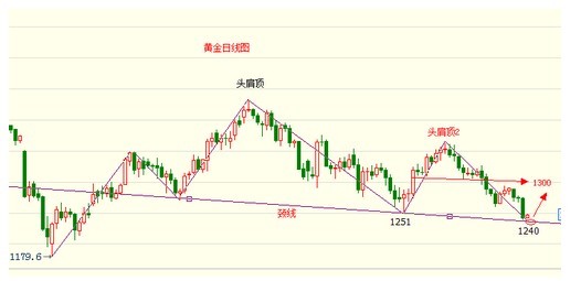 国际黄金最新行情今日报价美元 5097320b1c18040f82da057c7d92239b.jpg?_=1385016248218