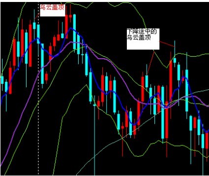 现货黄金分析图