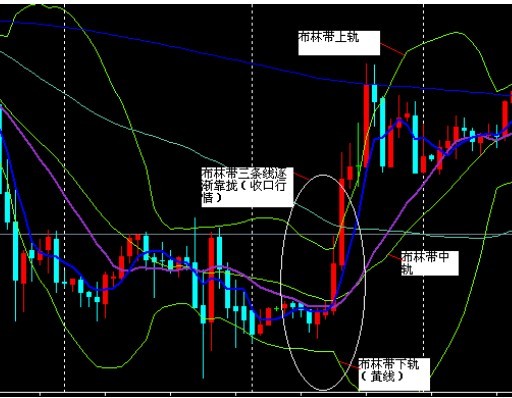 现货黄金分析图
