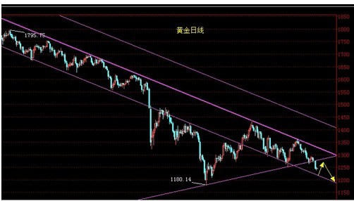 黃金價格波瀾不驚 下月非農行情提前預演嗎