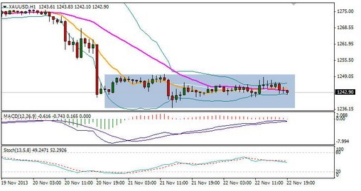 11月非農(nóng)更近一步 國際黃金價格深不見底