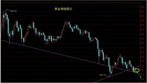現(xiàn)貨黃金走勢沉悶 下周非農(nóng)夜能否大放異彩
