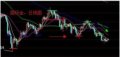 國際黃金價格多頭發(fā)力試筑底 非農(nóng)對應(yīng)顯壓軸