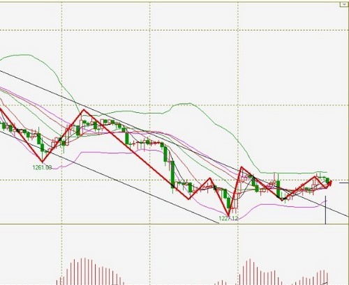 打破橫盤整理格局 貴金屬價(jià)格翹首待非農(nóng)