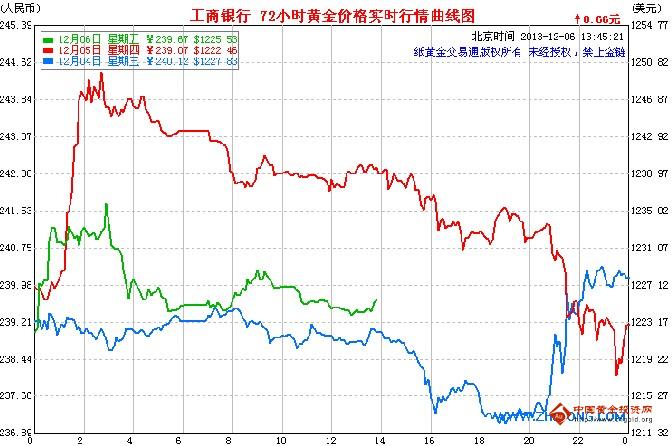 讓&ldquo;非農(nóng)&rdquo;來告訴你紙黃金價(jià)格能否再跌