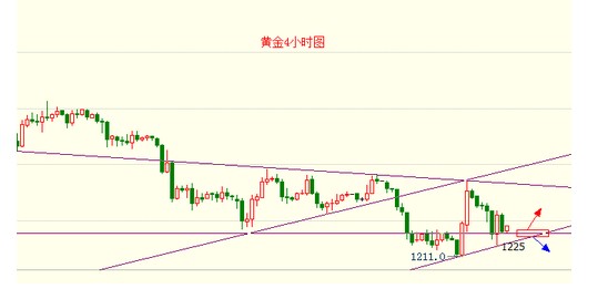 精彩非農(nóng)一觸即發(fā) 國際黃金價格提前布局