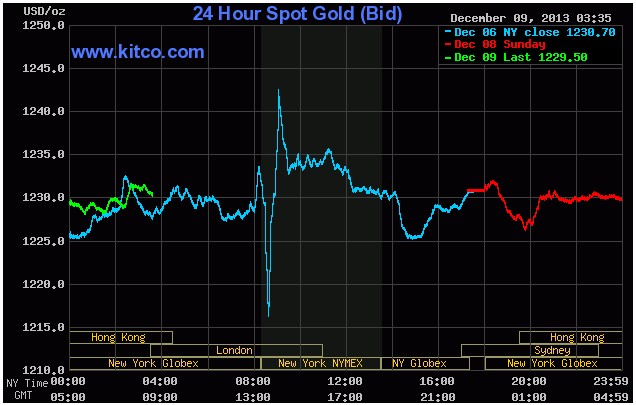 今日国际黄金行情