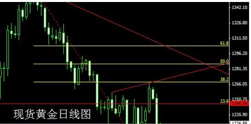 QE緊跟非農(nóng)數(shù)據(jù) 國際黃金價格中期趨勢堪憂