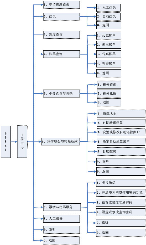 兴业银行信用卡中心客服电话