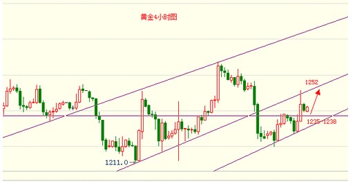CPI不亞于非農(nóng)數(shù)據(jù) 現(xiàn)貨黃金做單更穩(wěn)妥些