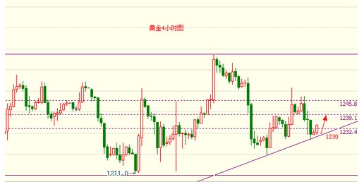 非農(nóng)數(shù)據(jù)影響深遠 國際黃金能否絕處逢生