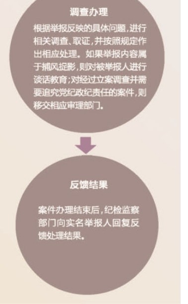 央企紀檢官員:雙規央企高管時受黑社會威脅