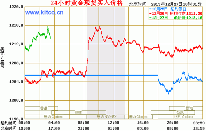 黄金首饰价格最近走势图(黄金首饰价格最近走势图表)