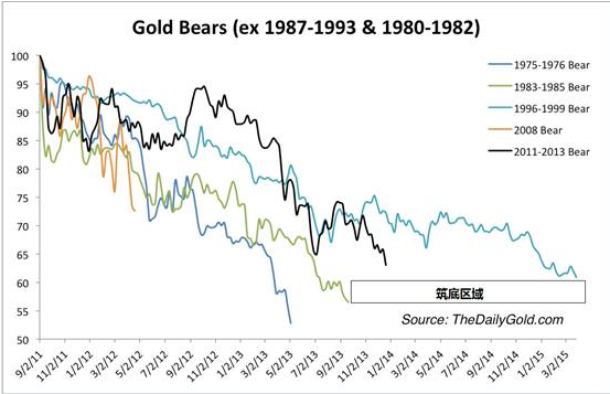 今日黄金价格跳涨开场 或是不怀好意的预谋