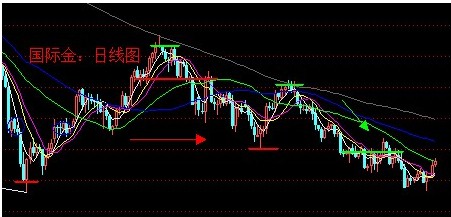 12月非農(nóng)下周公布 國際金價新年強勢開端