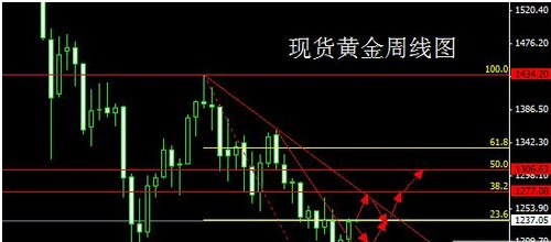 倫敦金價短暫回暖 嚴(yán)正以待第一次非農(nóng)數(shù)據(jù)