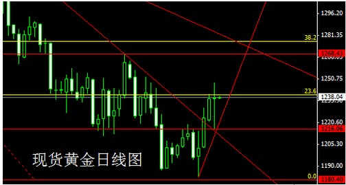 倫敦金價(jià)進(jìn)入超級(jí)周 繼續(xù)橫盤(pán)待非農(nóng)數(shù)據(jù)