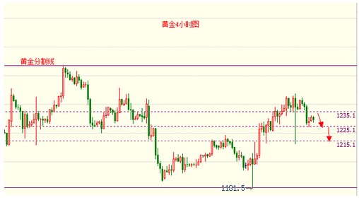非農(nóng)行情提前預(yù)熱 貴金屬短期恐要面臨回撤