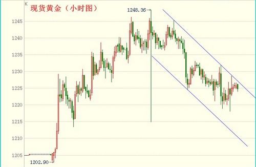 非農(nóng)數(shù)據(jù)即將來(lái)襲 國(guó)際黃金價(jià)格寬幅震蕩視人