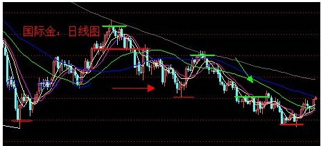 非農慘不忍睹 國際黃金強阻再受考驗