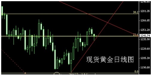黃金價(jià)格多頭在逆境生存 非農(nóng)陰霾或散盡