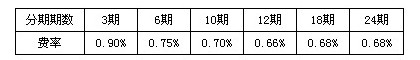 招行信用卡分期手续费