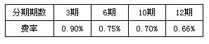 <span class='k-text-14-lan xhx'><a href='https://www.51credit.com/Banks/ZhaoHang.shtml' target='_blank' title='' >招行信用卡</a></span>分期手续费