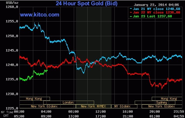 国际黄金实时走势图-国际黄金知识