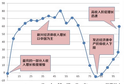 一张图说明贫富差距图片