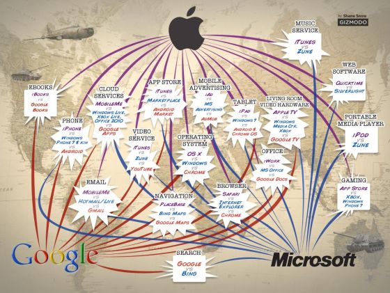 图解：苹果谷歌微软收入来自哪里