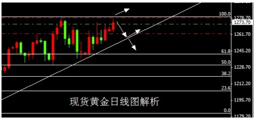 非農(nóng)引發(fā)QE疑慮 國際黃金價(jià)格恐要高位震蕩