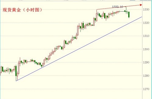 法國(guó)非農(nóng)轉(zhuǎn)降為升 國(guó)際黃金價(jià)格&ldquo;滿血復(fù)活&rdquo;