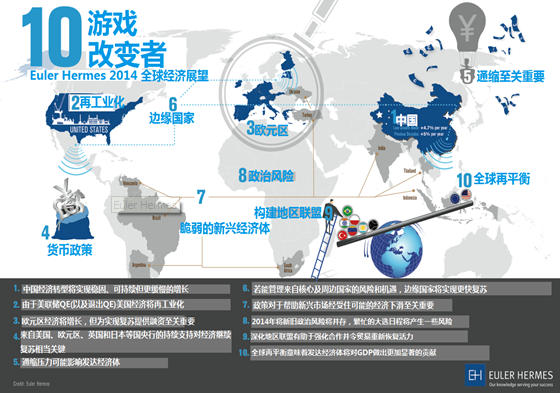 影响2014年金融格局的十大因素进行盘点