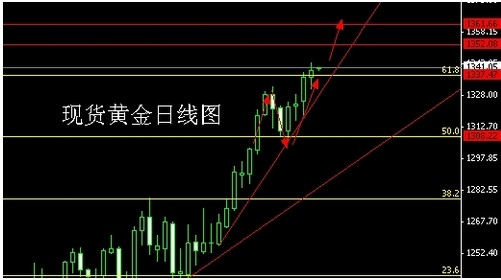 貴金屬價(jià)格超買水平 美聯(lián)儲(chǔ)對(duì)非農(nóng)表現(xiàn)淡然