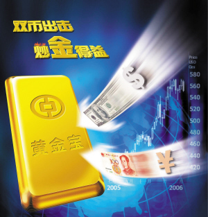 中行纸黄金交易时间详解