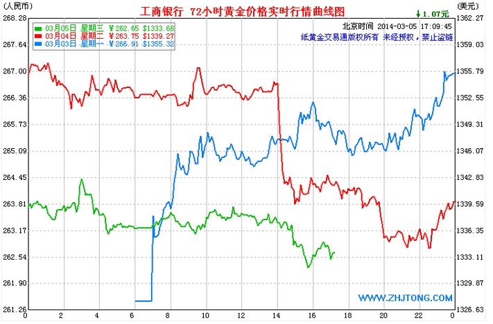 紙黃金價格反彈無力 正式進(jìn)入2月非農(nóng)前奏