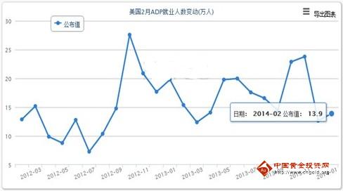 二月非農(nóng)數(shù)據(jù)將有利于金銀價格重新上行