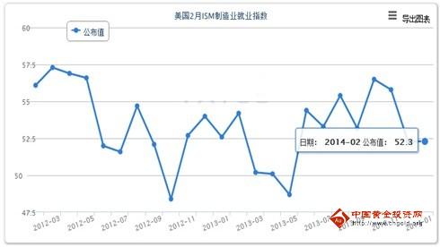 二月非農(nóng)數(shù)據(jù)將有利于金銀價格重新上行