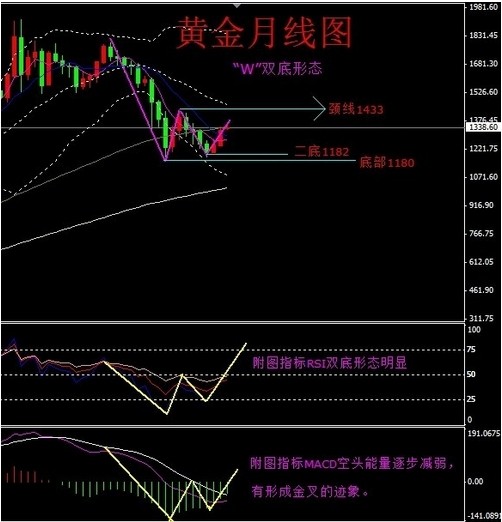 非農(nóng)再度戲耍市場 黃金價(jià)格牛市胎死腹中
