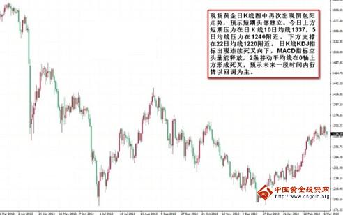 非農(nóng)跑出一匹黑馬 黃金價(jià)格還存在隱患