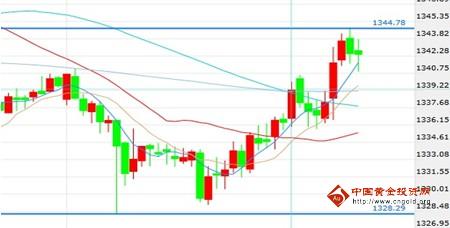 紐約黃金價(jià)格將迎回調(diào) 新一輪下降不遠(yuǎn)了