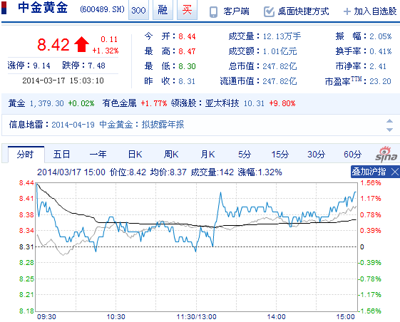 3月3日号黄金价格(2021年三月三日黄金价格)