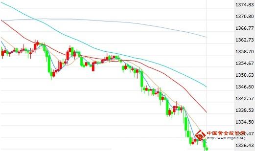 黃金價格剛剛轉下行 關注3月非農影響力
