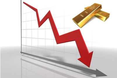 黄金价格大跌空头明显 未来关注中国金融市场走向