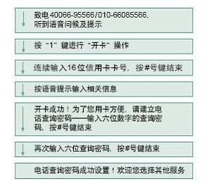 中国银行信用卡开卡流程