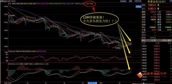 今明黃金價(jià)格想反攻得憧憬3月非農(nóng)數(shù)據(jù)