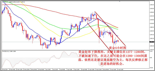 黄金最新行情分析师 3cf7dfbf2217b36793aa7e77e8161d9b.png?_=1398135733265