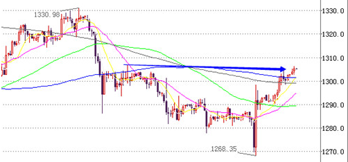 今日黄金价格最新消息 ba7e1ffb3ea533dee70dc5be8b9c0fb0.png?_=1398663248406