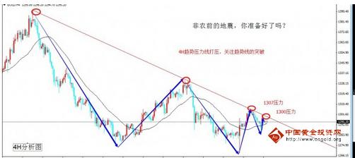 4月非農數(shù)據(jù)重磅襲來 黃金價格好戲開鑼