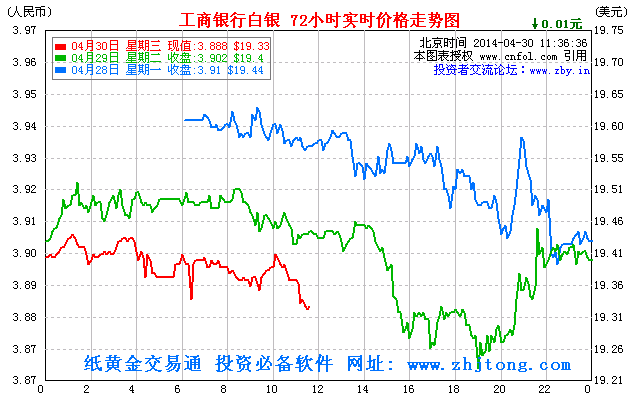 黄金白银价格最新行情走势图 1c1a420daf652ad502e25a1b03bec6c0.png?_=1398829200781